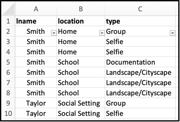 Student sample data for whole class.