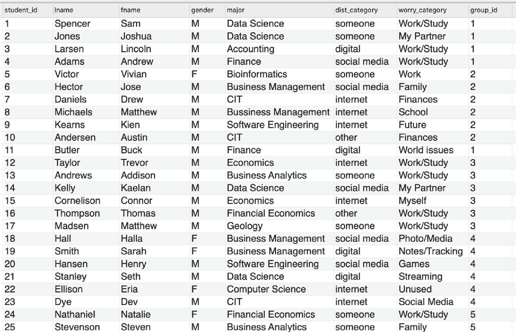 ERD student data 2