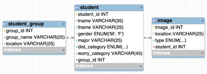 Student data ERD 2