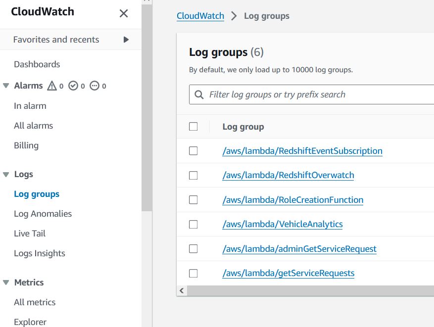 CloudWatch Log Groups