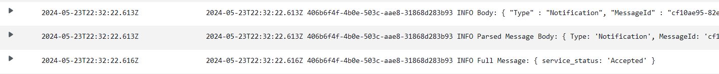 CloudWatch SNS Log