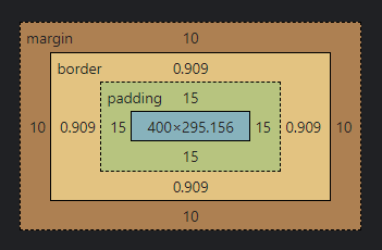 Dimensões de Box Model Rotuladas sem border-box