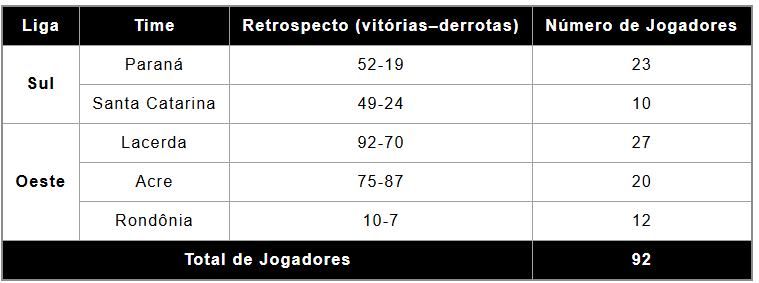 Exercício de Tabela renderizada.