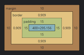 Box Model Labeled Dimensions w/out border-box