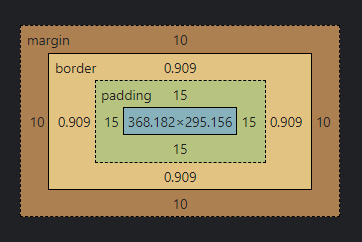 Box Model Labeled Dimensions w/out border-box