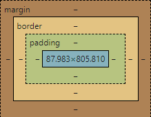 CSS Box Model Diagram