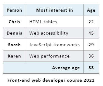 Screenshot of original table from MDN.