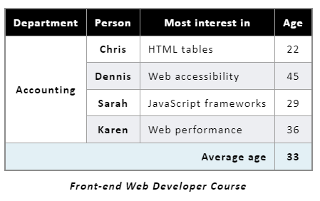 Screenshot of modified table.