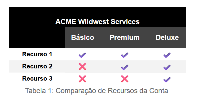 Captura de tela do exemplo da tarefa de criação de tabela.