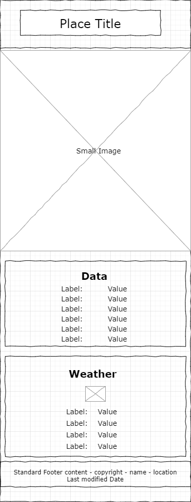 Wireframe na Visualização Móvel