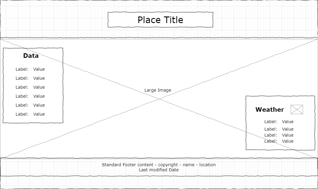 Wireframe na Visualização Mais Ampla