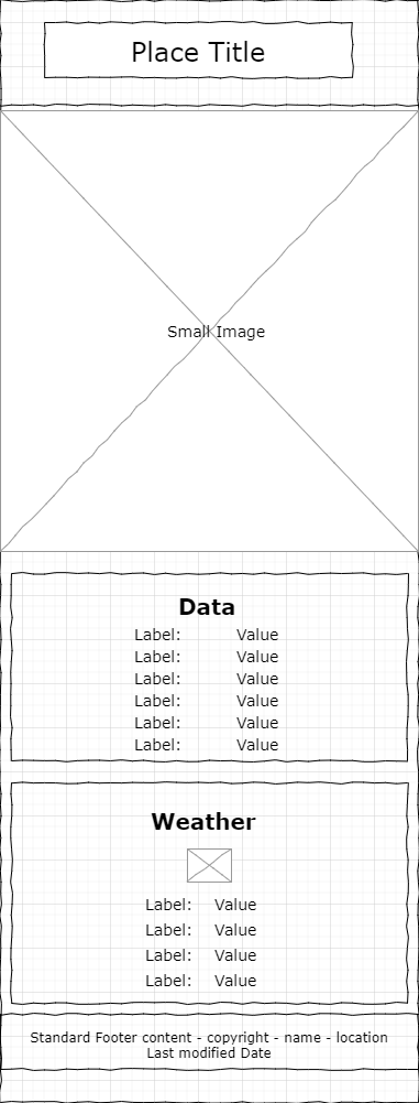 Wireframe in Mobile View