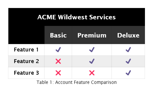 A screenshot of the table build assignment example.